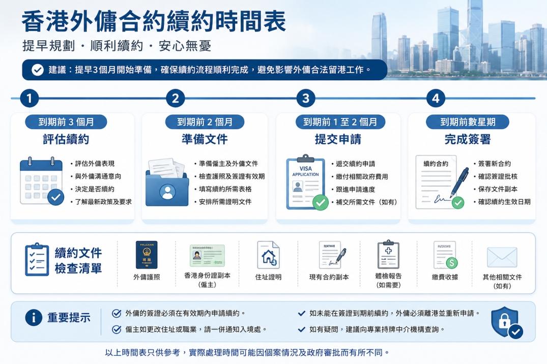 香港外傭合約續約時間表：提早規劃順利續約