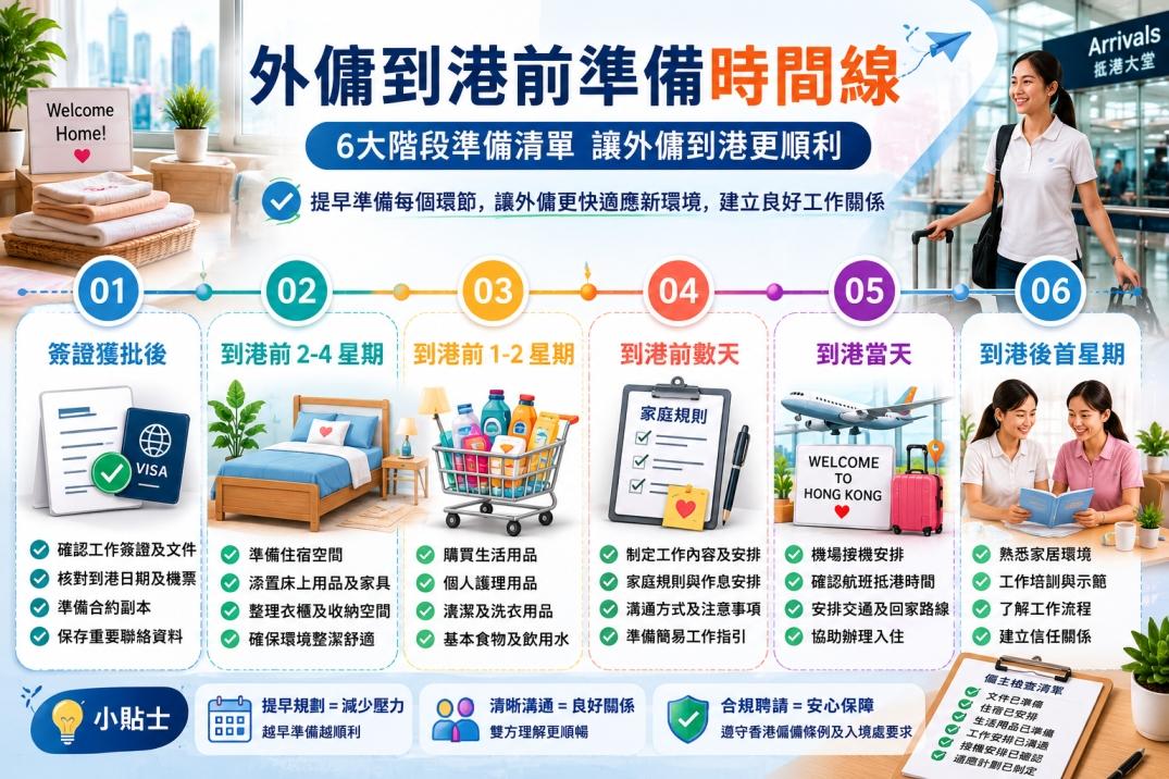 外傭到港前準備事項完整清單