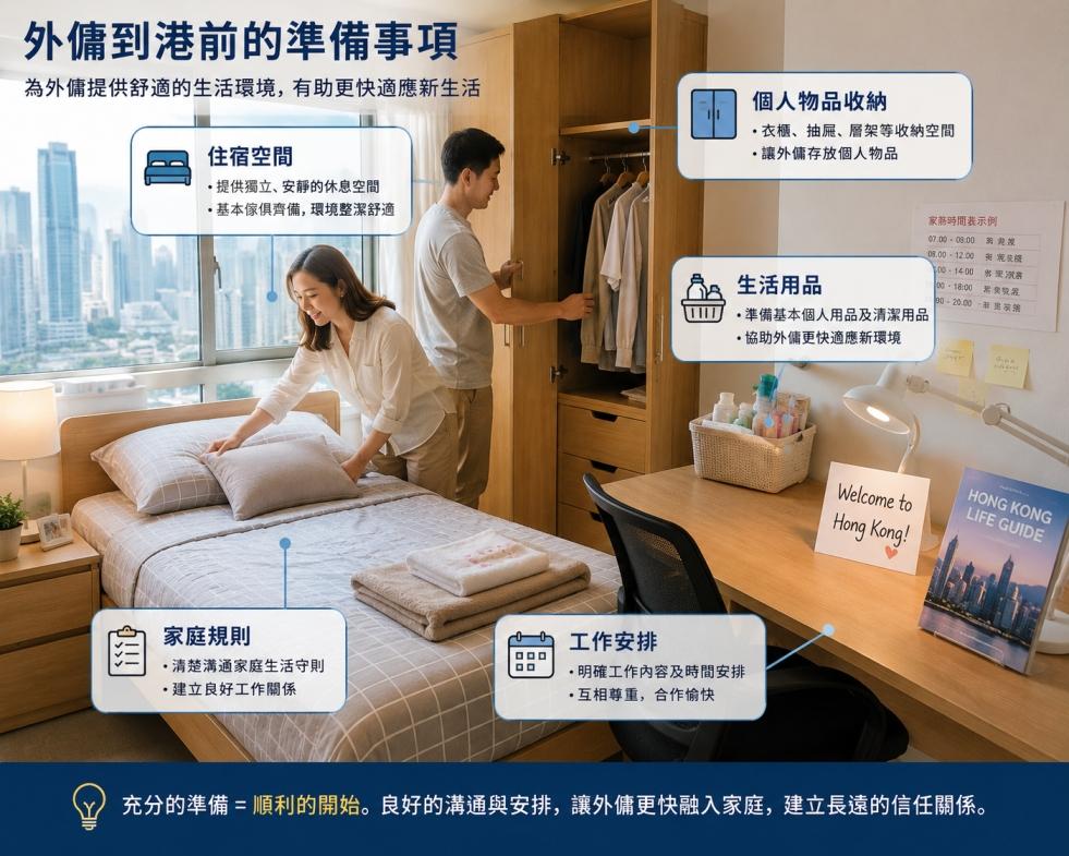 香港家庭聘請外傭住宿安排示意圖