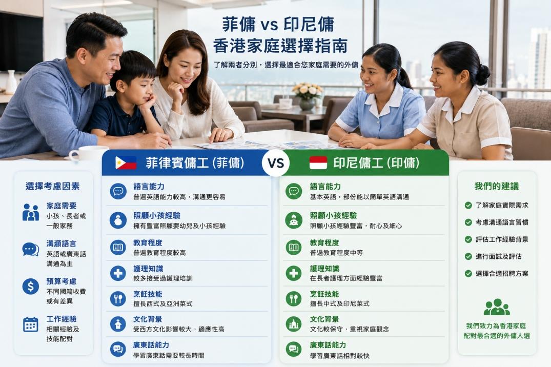 菲傭 vs 印尼傭 香港家庭選擇指南