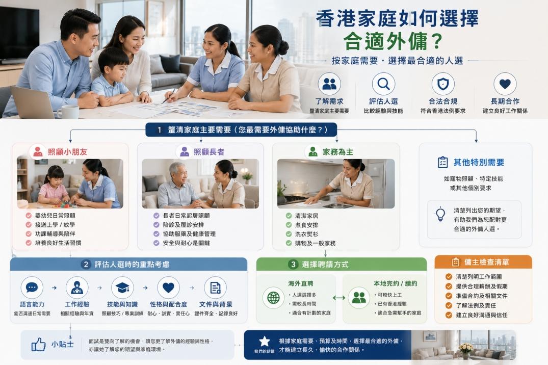香港家庭如何選擇合適外傭？按家庭需要選擇最合適的人選